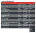 SRRT-2011GrandAm_chart